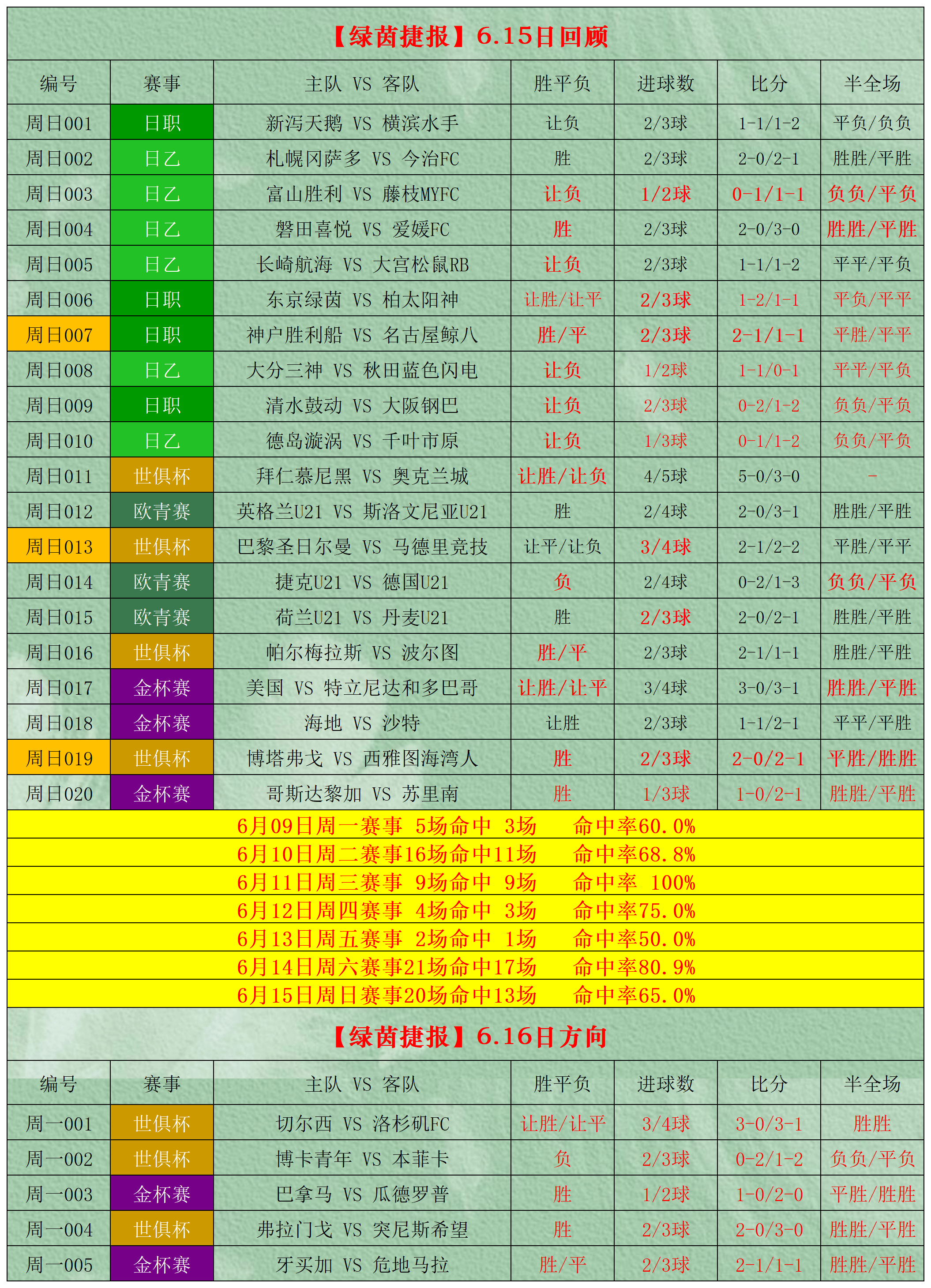 关于主力球员亮点频出，为球队赢得宝贵战绩的信息