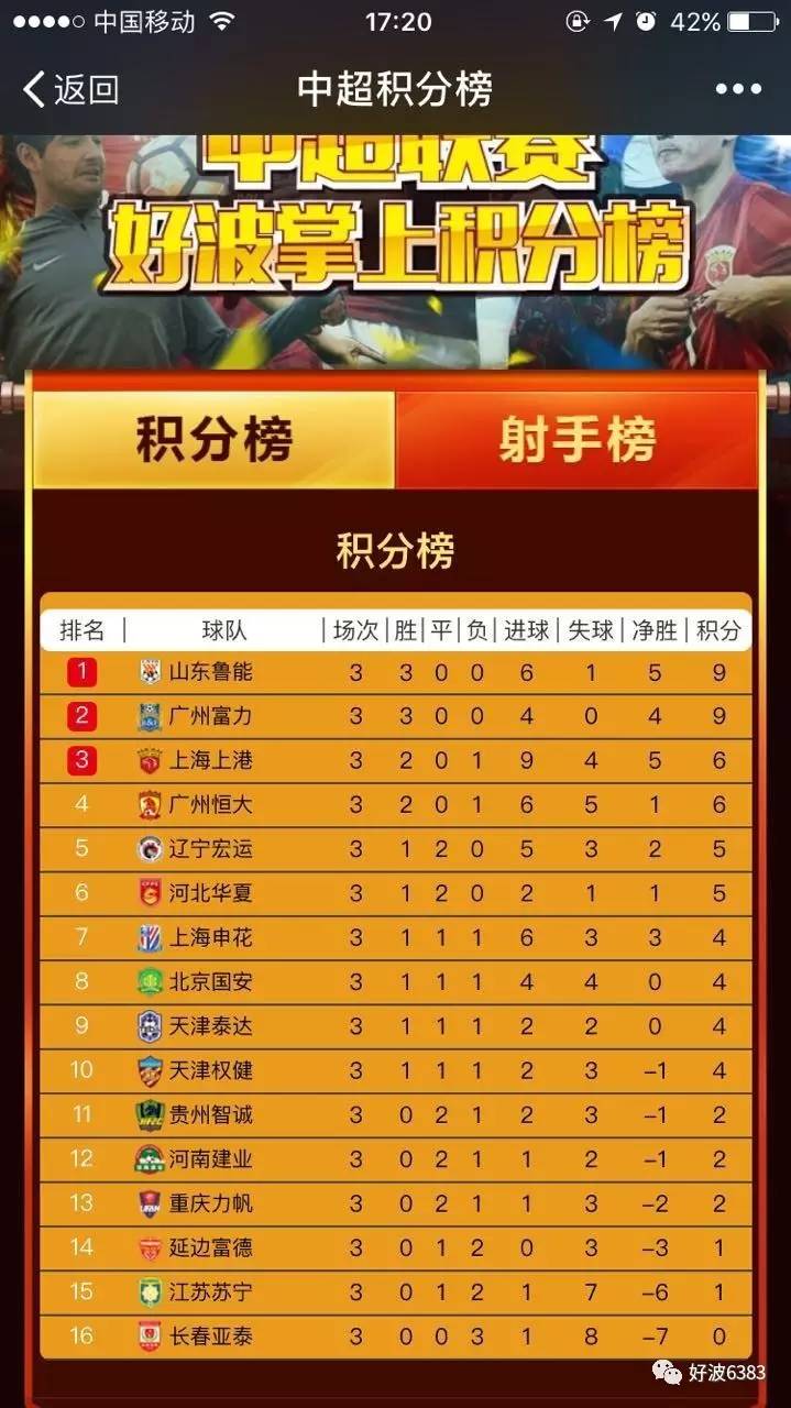 关于江苏苏宁主场告捷，稳固积分榜前列的信息